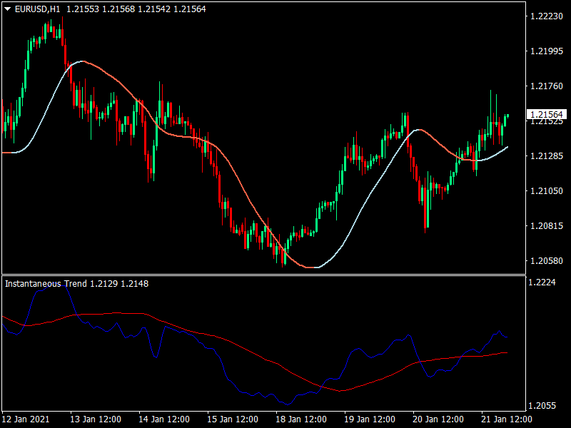 Big Trend Scalping Forex Trading Strategy