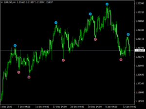 Fractals Periods Multi Time Frame mt4 Indicator