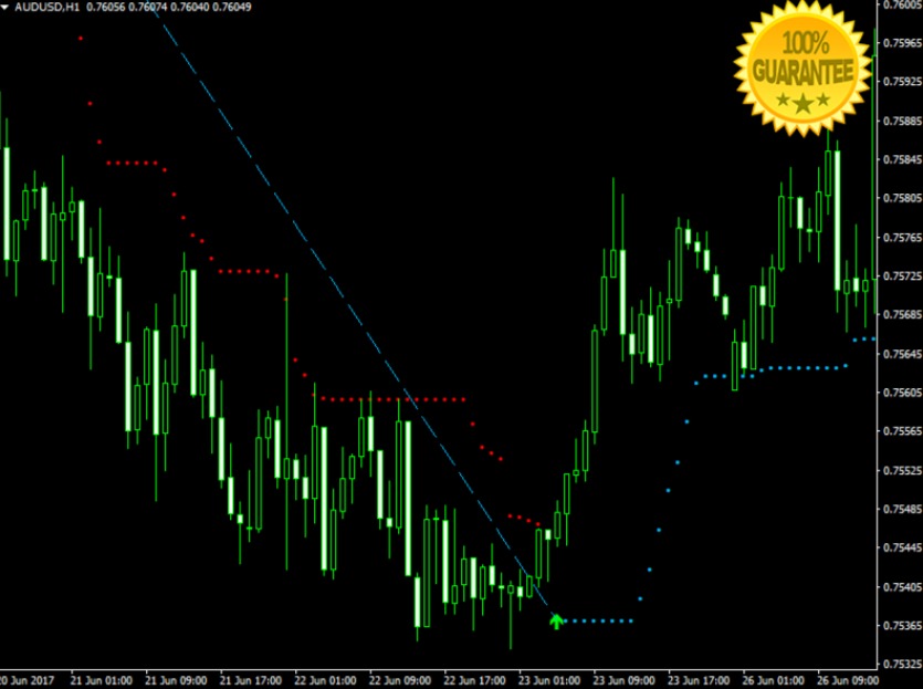 2Max Direction Forex Indicator For Mt4