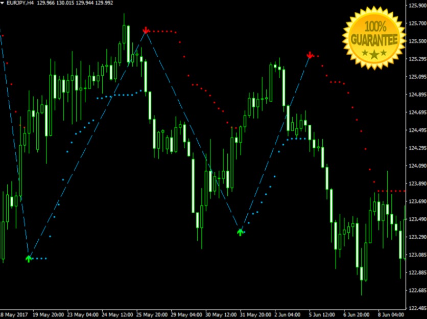 3Max Direction Forex Indicator For Mt4