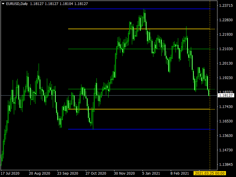 Support Resistance Zone Indicator mt4