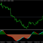 TMA Slope Forex Indicator for MT4