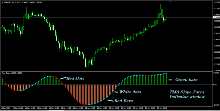 Tma Slope Forex Indicator For Mt4 Forex Indicators Mt4 And Mt5