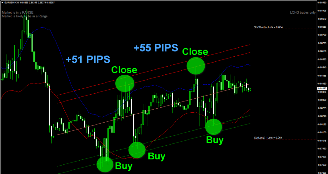 Free forex indicator download energy investing newsletter