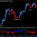 GP Reversal Trend Sistema Trading System