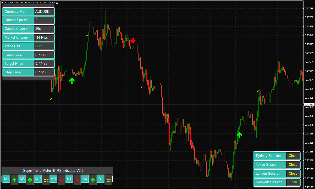 AUD/USD M5 forex-reversal-indicator-7