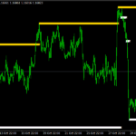 Support Resistance Lines Indicator