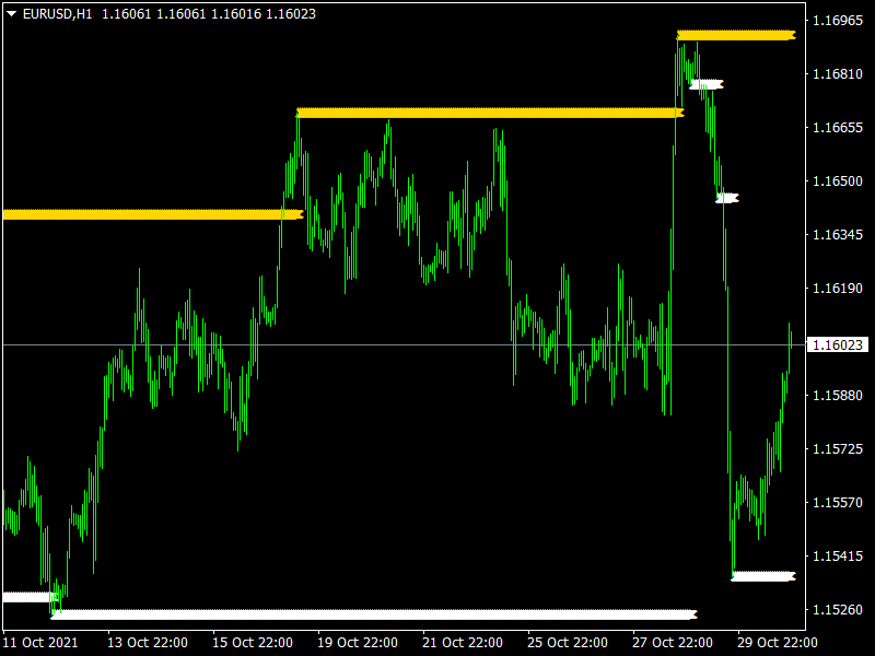 Support Resistance Lines Indicator mt4