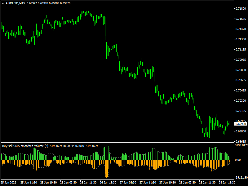 Buy Sell SMA smoothed Volume indicator mt4