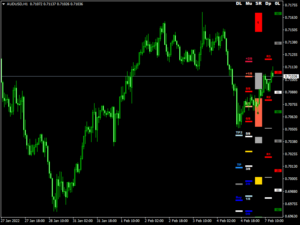 Buy Sell Levels Indicator mt4