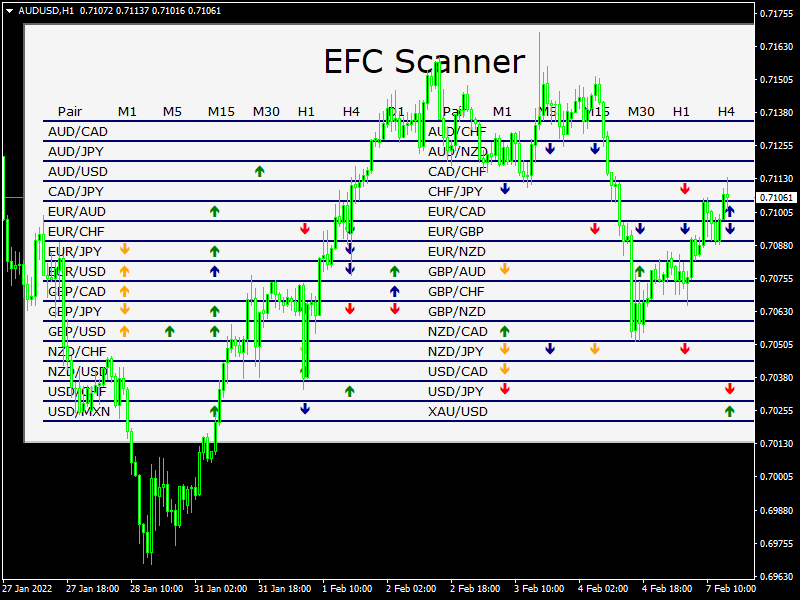 EFC Trend Scanner Indicator mt4