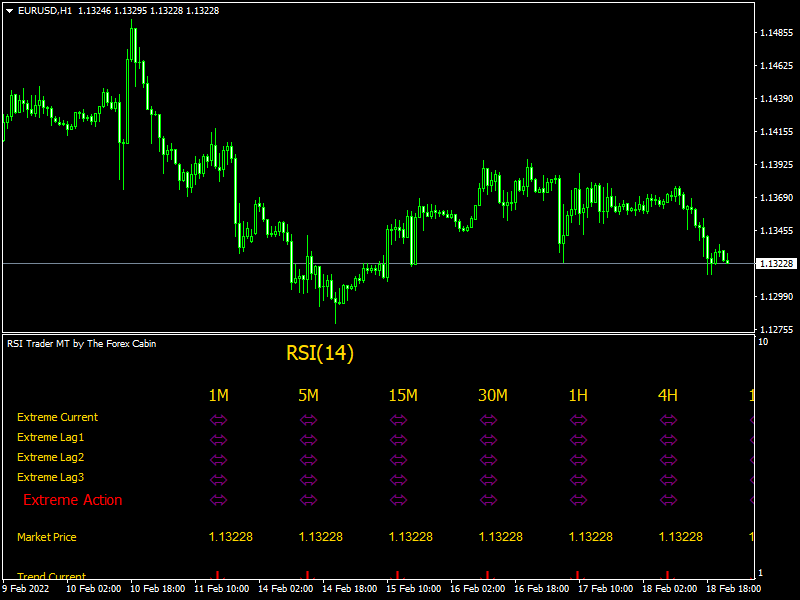 RSI Trader MTF Indicator mt4