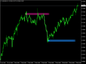 zigzag-support-and-resistance-indicator mt4
