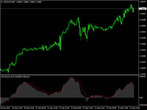 Supporting MACD Indicator mt4