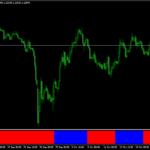 FX Snipers Ma Cross Indicator
