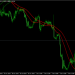 Nt Trigger Lines Big Recoded Indicator