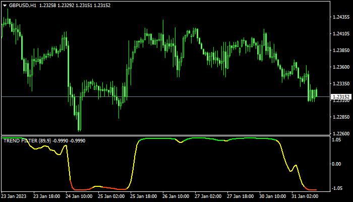 Trend Filter Indicator mt4