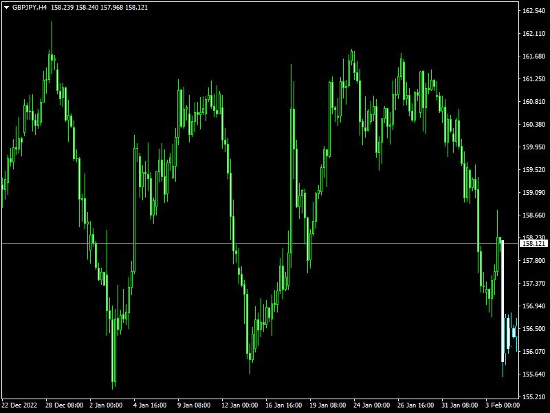 Forex Candle Predictor Indicator mt4
