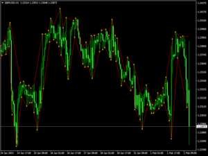 Market Structure Low High Indicator mt4
