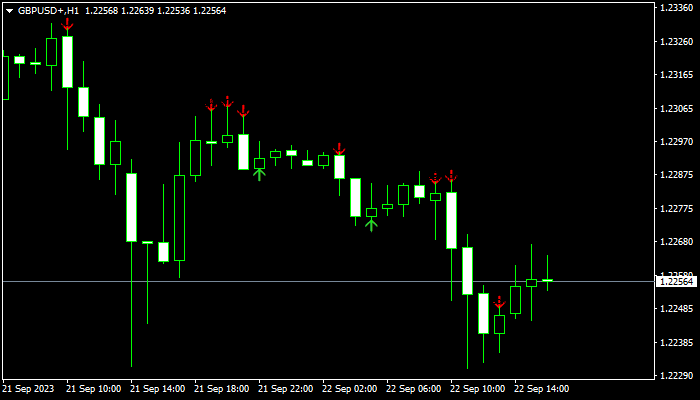 Candle Patterns Indicator Mt4