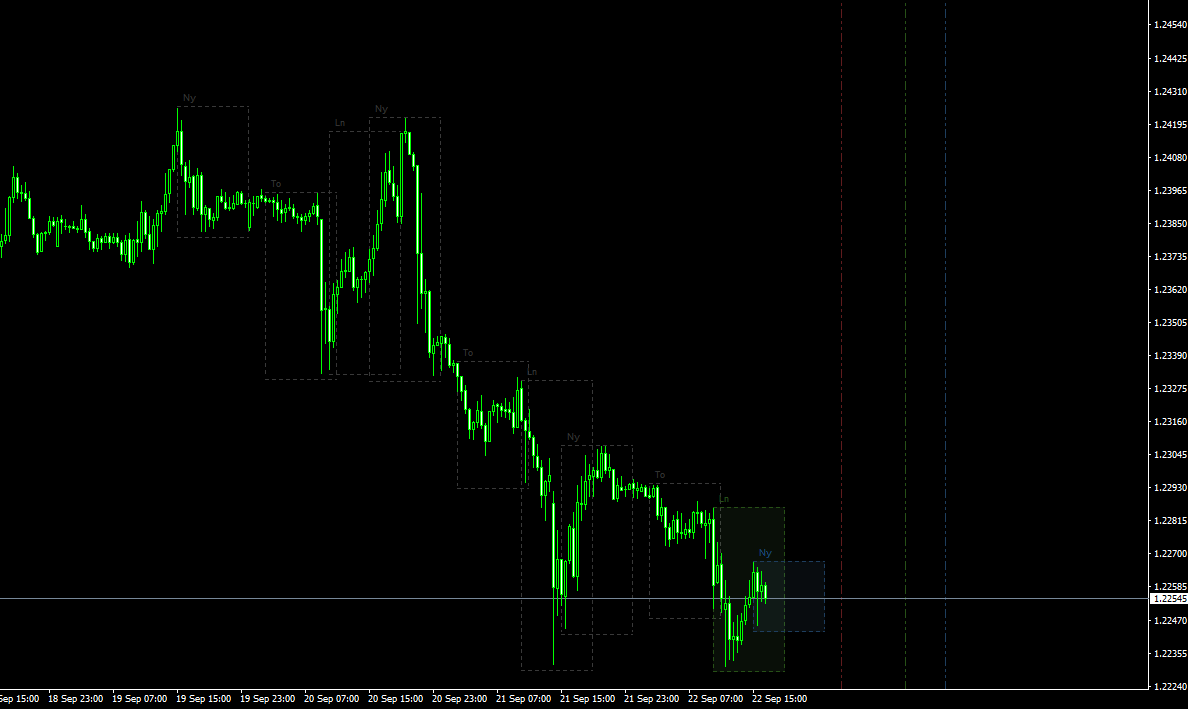Forex Trading Sessions Indicator Mt4
